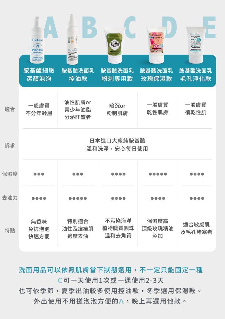 洗面乳選用建議