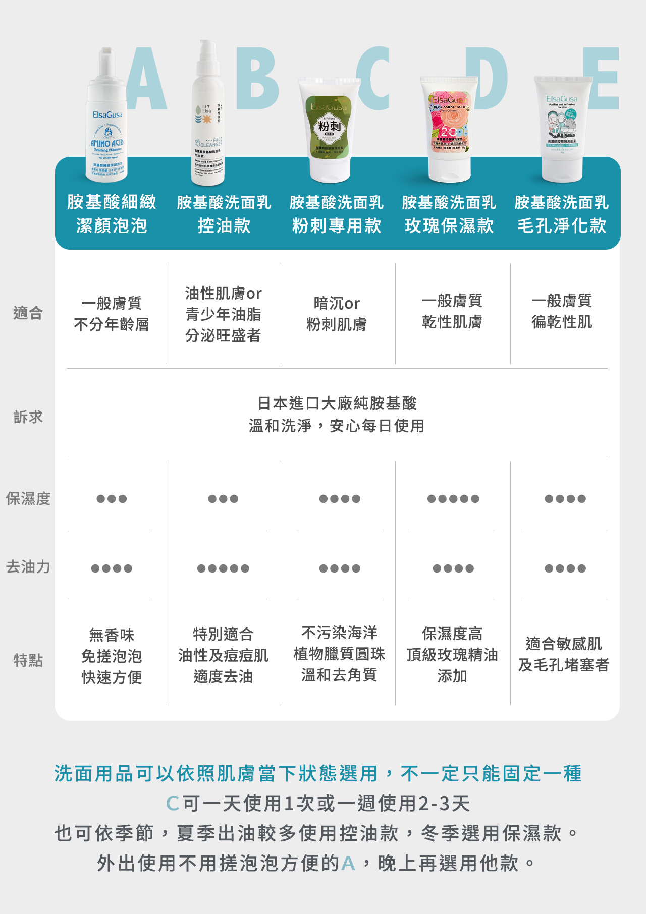 洗面乳選用建議