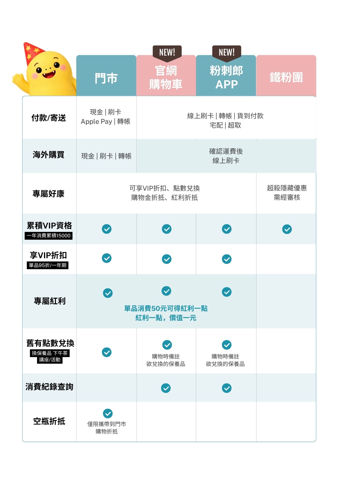 消費比較