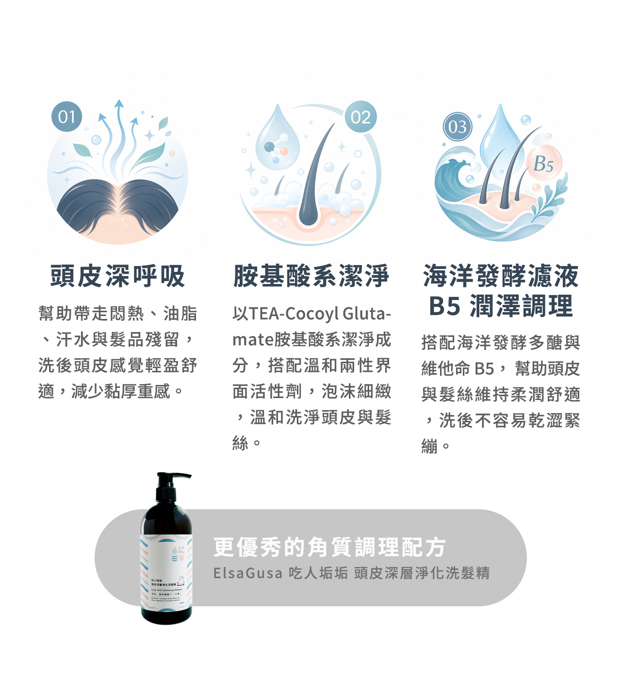 吃人垢垢 頭皮洗髮精